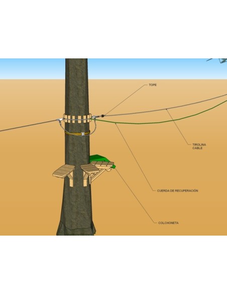 Cuerda de recuperación para tirolinas. Ayuda al usuario en caso de no llegar al final, pudiendo remolcarse hasta la plataforma.